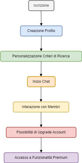 contattosegreto Diagram